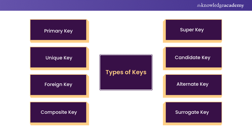 types-of-keys-in-dbms-your-key-to-database-success